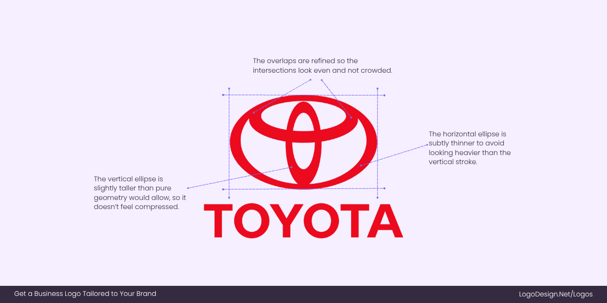 Toyota Logo