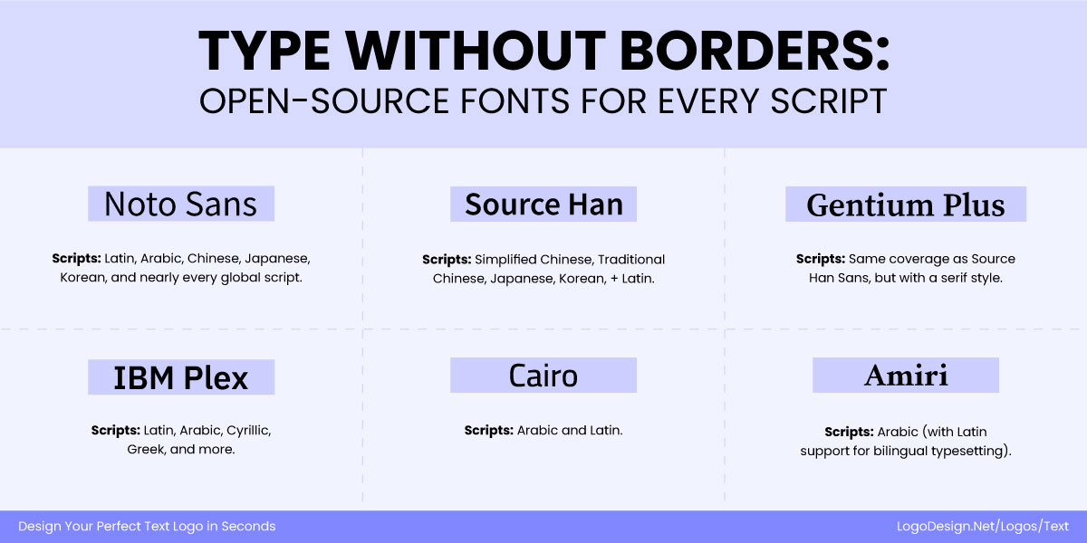 Type Without Borders Open Source Fonts for Every Script