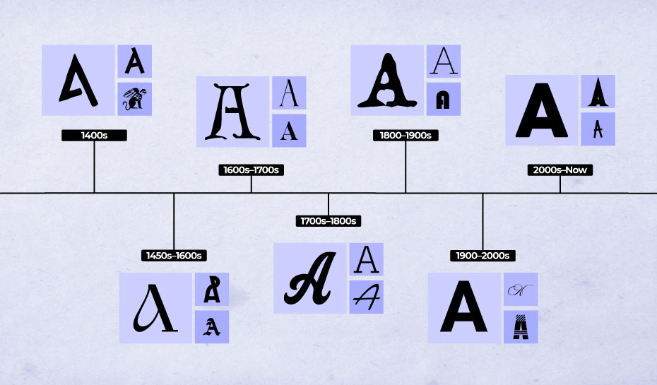 history of typography