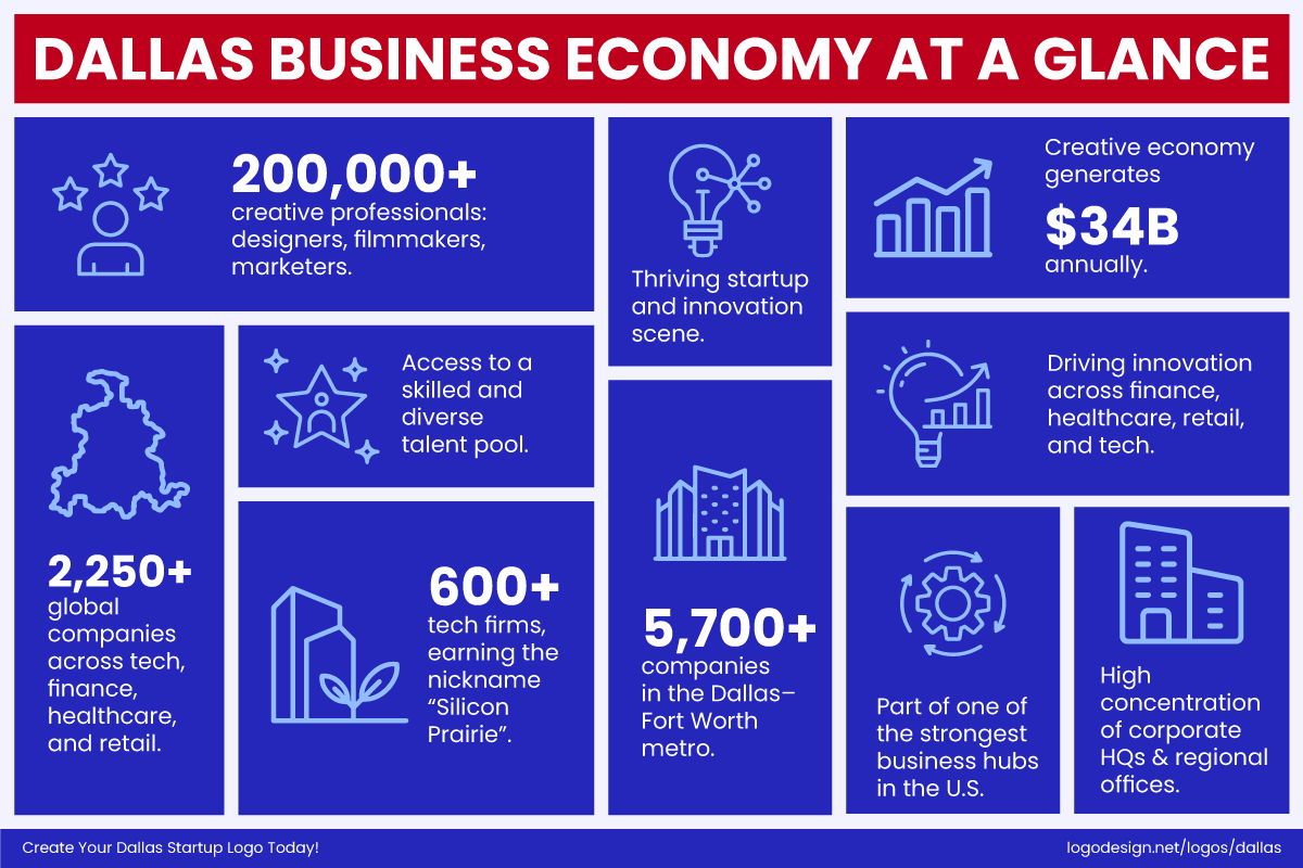 Dallas Business & Creative Economy at a Glance