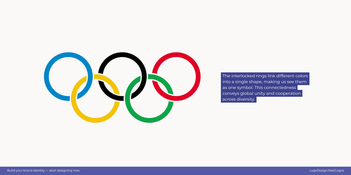 Olympic Logo Connectedness