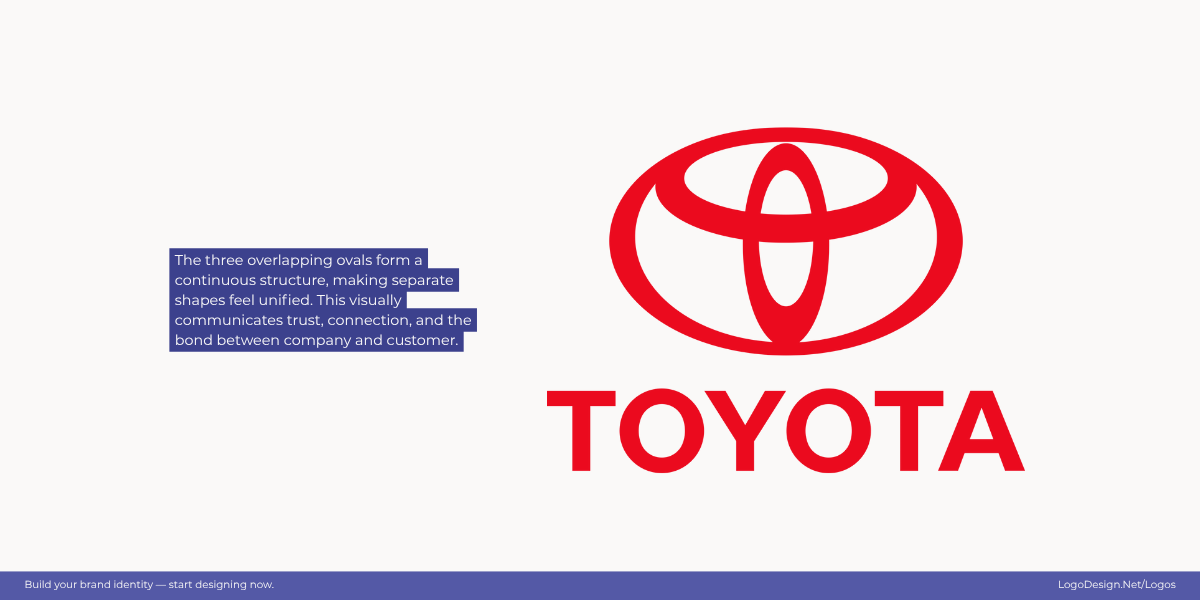 Toyota Logo Connectedness