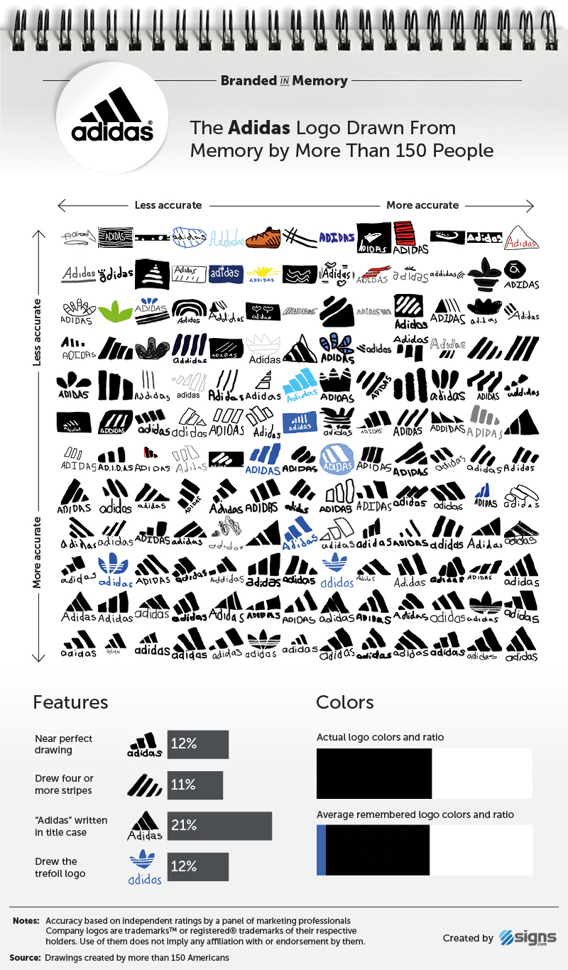 adidas logo