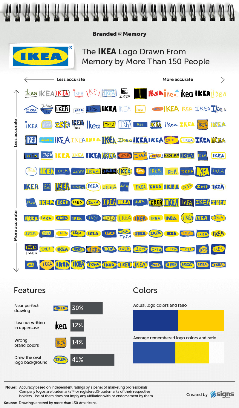 ikea logo