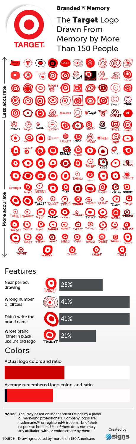 target logo