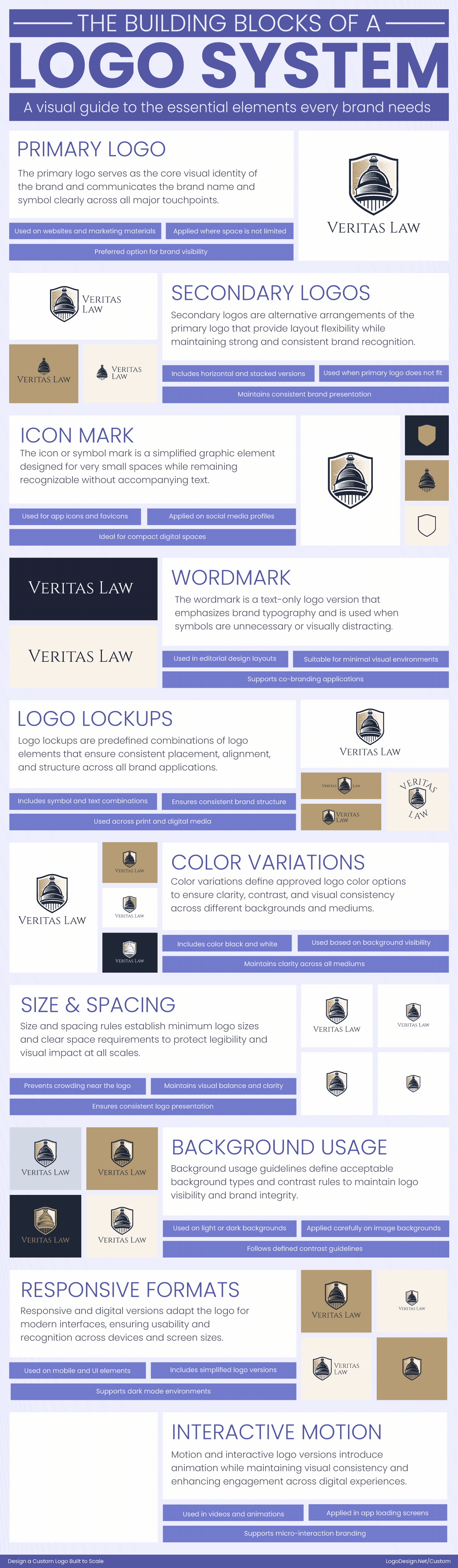 Logo System Structure