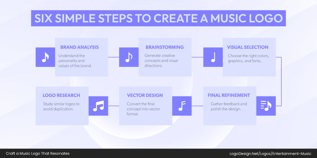 Six Simple Steps to Create a Music Logo