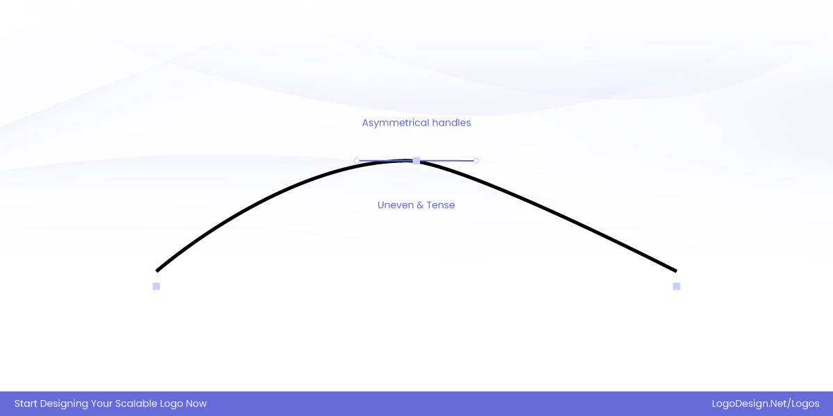 Asymmetrical handles