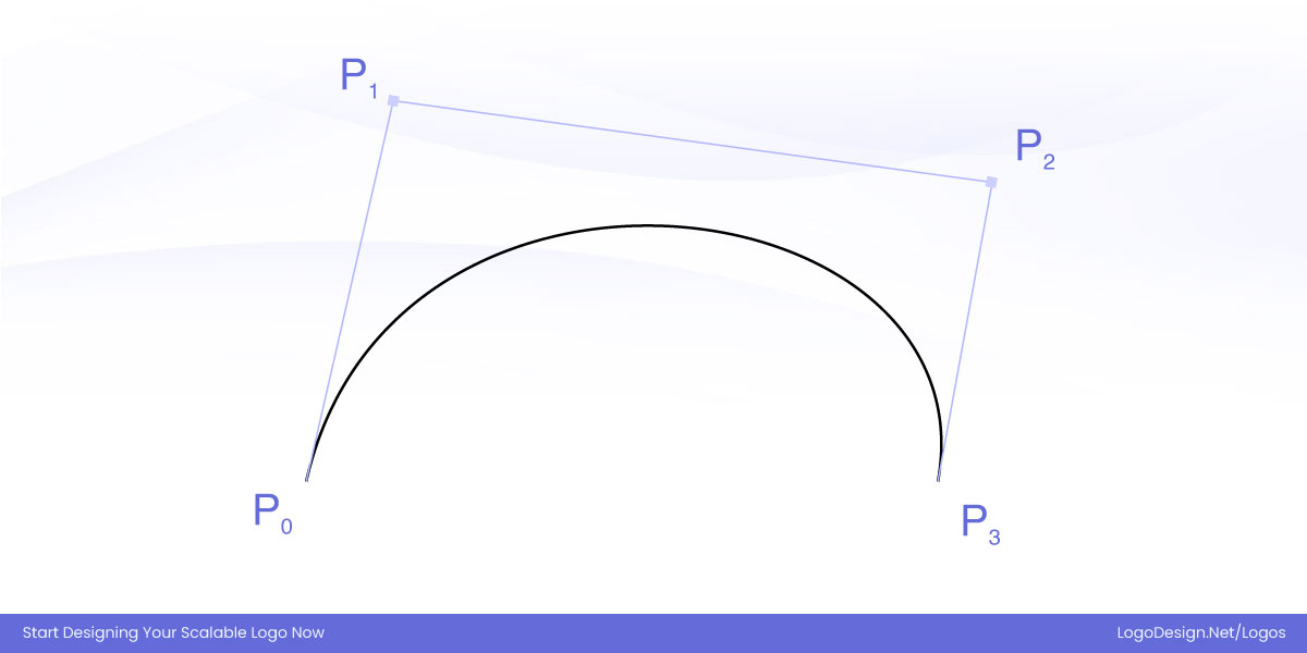Bezier curves