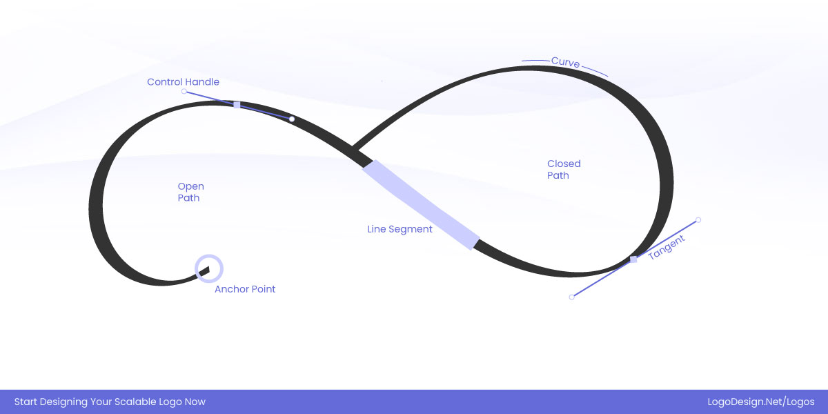Core Components of Bezier Curves