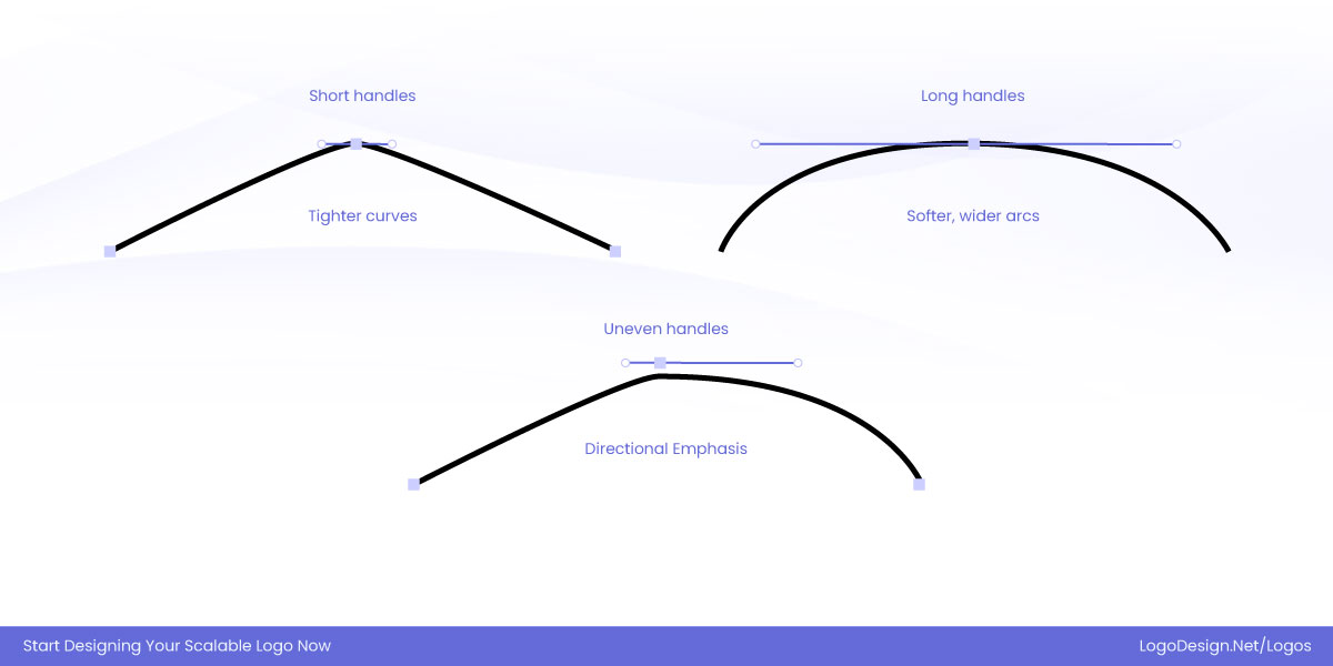 handle Length and Curve Tension