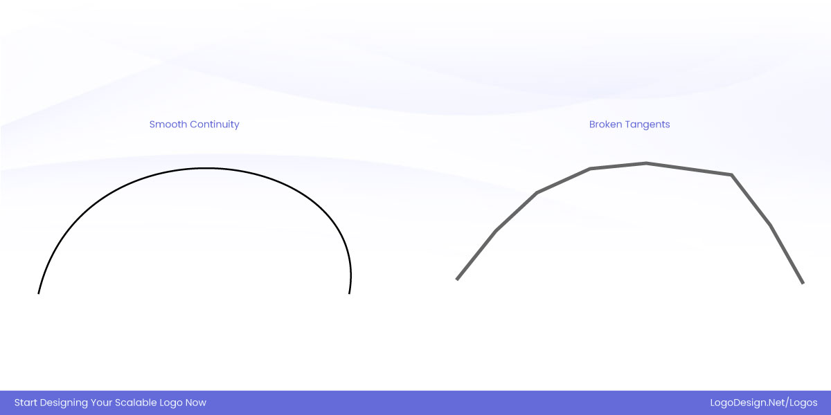 Smooth Continuity vs Broken Tangents
