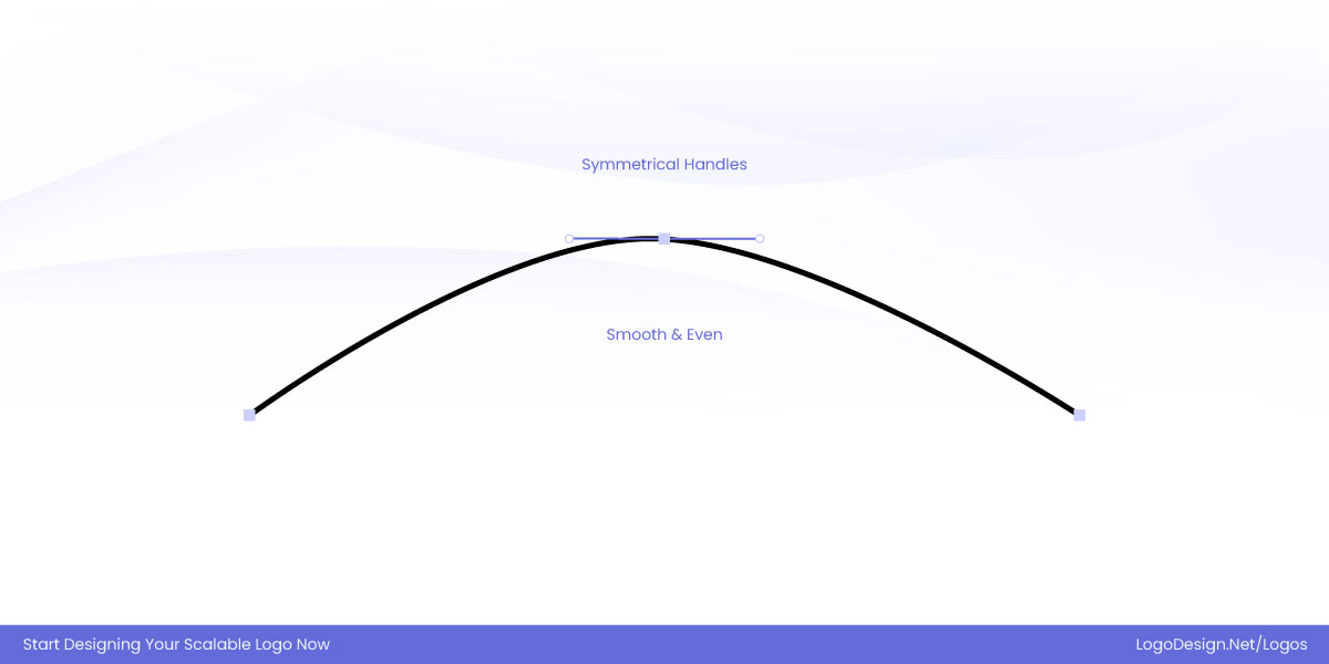 Symmetrical handles