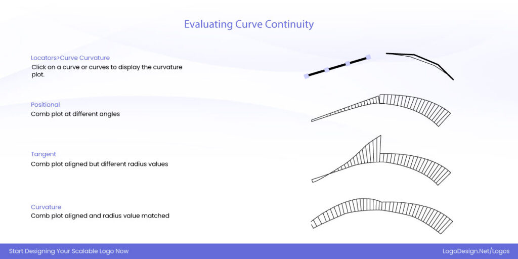 Continuity Bascal Sign Can Bézier Curves Make Your Logo Smooth & Scalable?