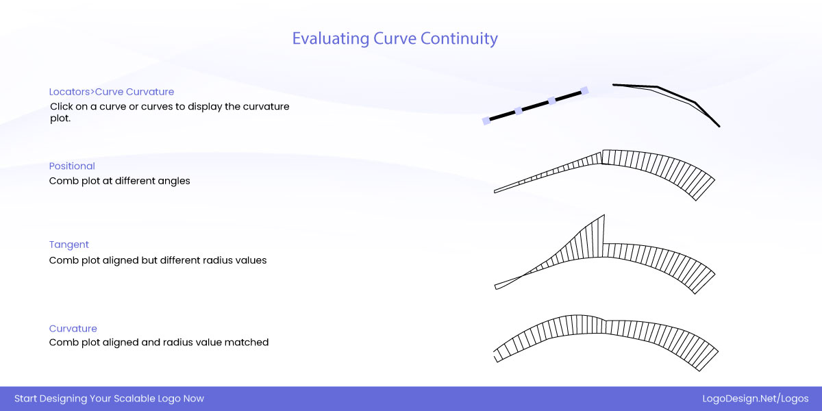 There are three types of continuity