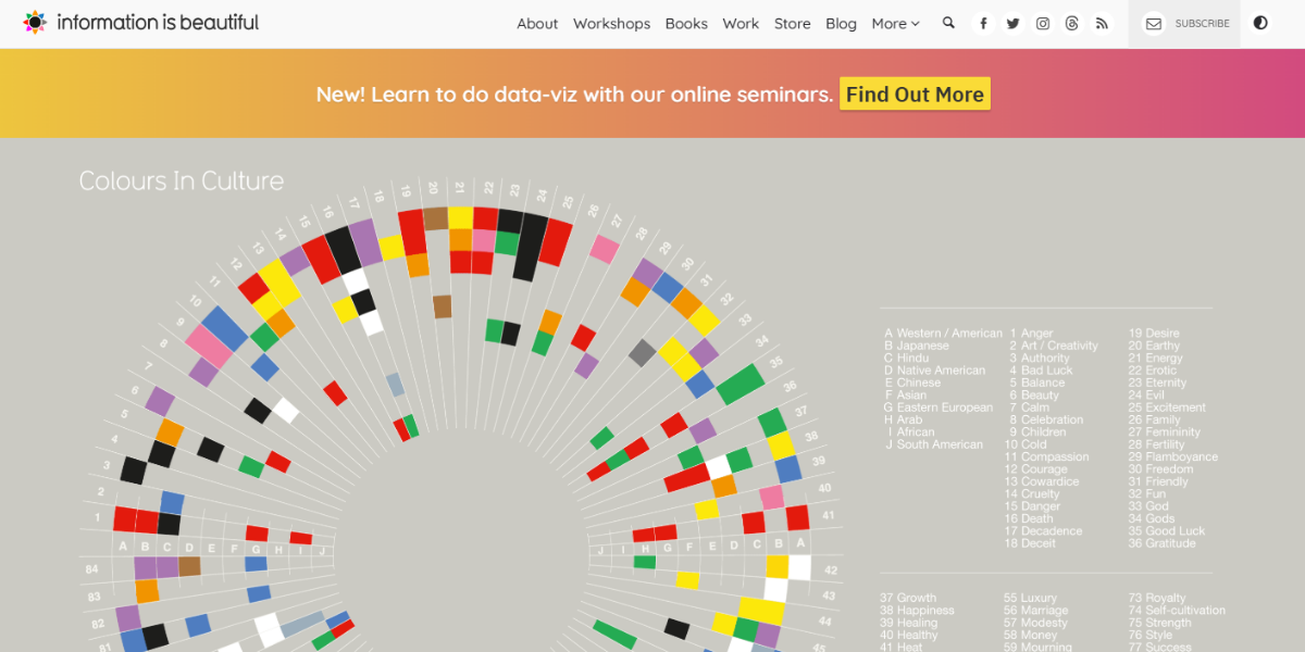 Colours in Culture Colours in Culture