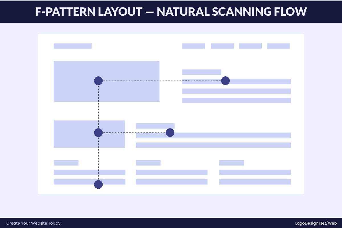 F-Pattern