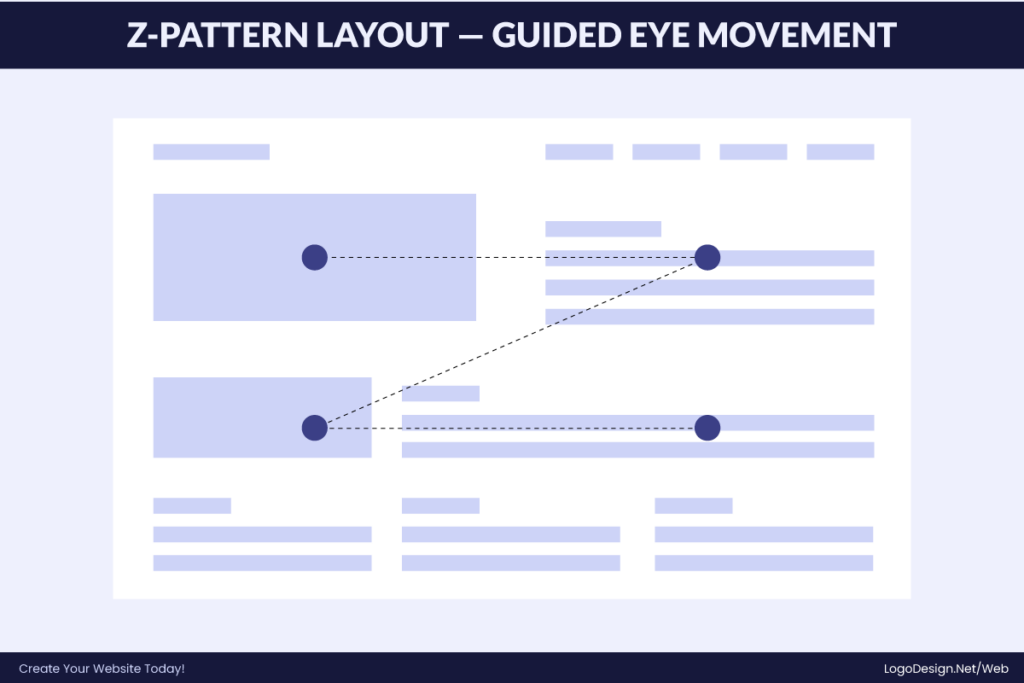 How to Choose the Right Website Layout for Your Industry