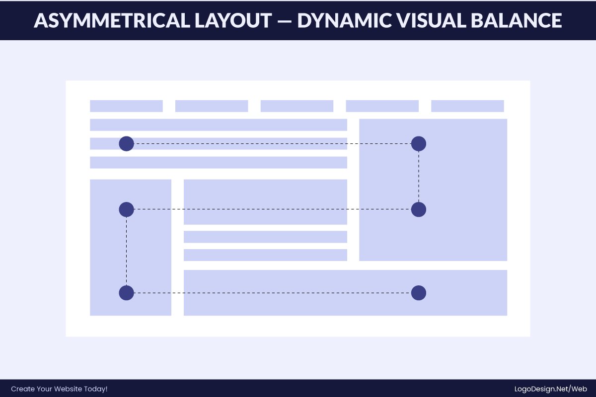 Asymmetrical Layout