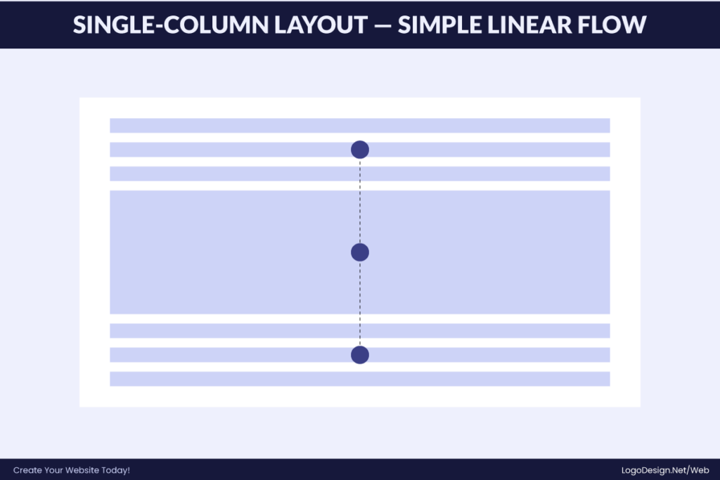 How to Choose the Right Website Layout for Your Industry