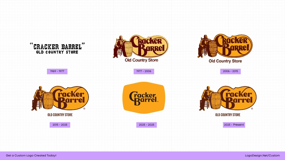Cracker Barrel Logo Cracker Barrel Logo