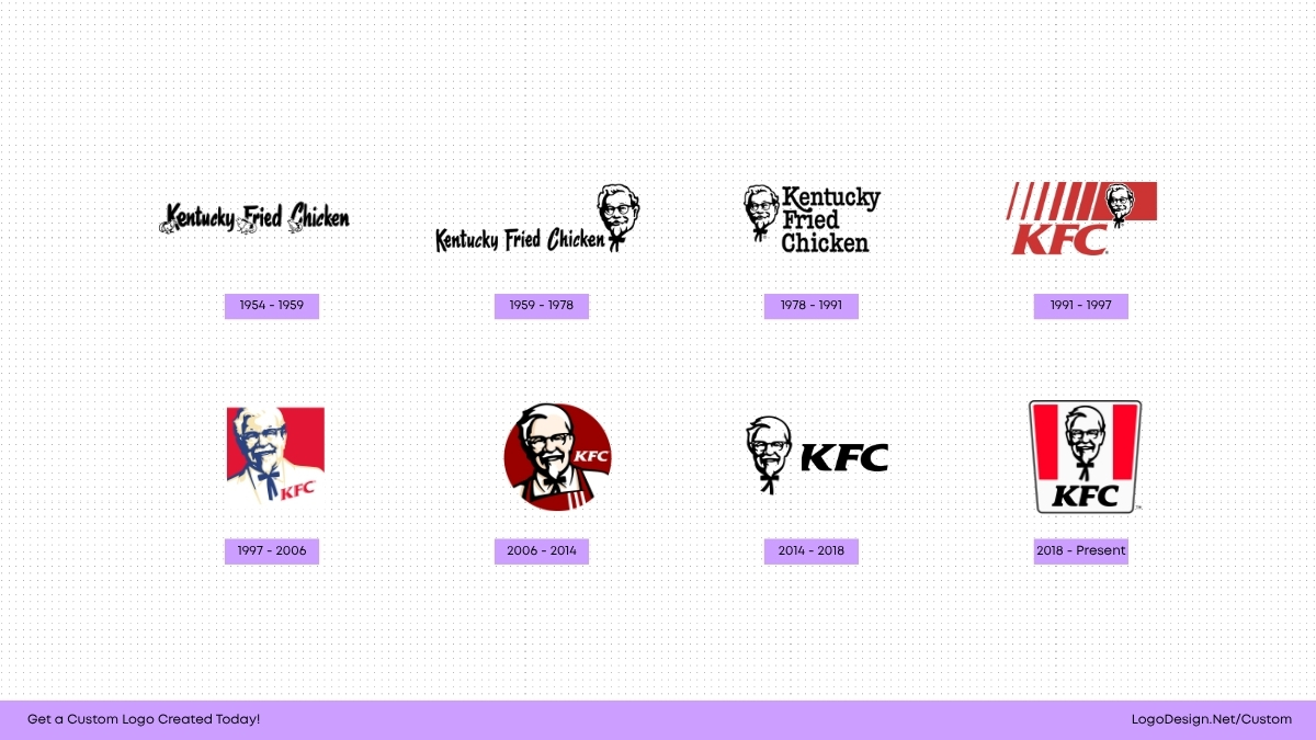 KFC Logo KFC Logo