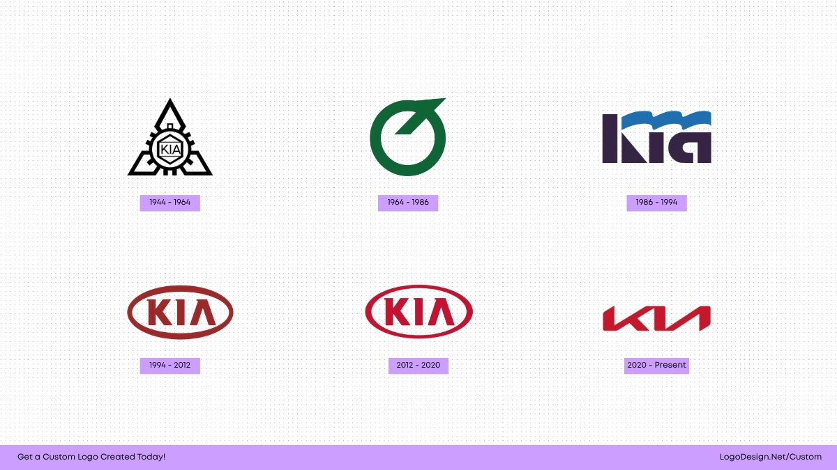 Kia Logo Kia Logo
