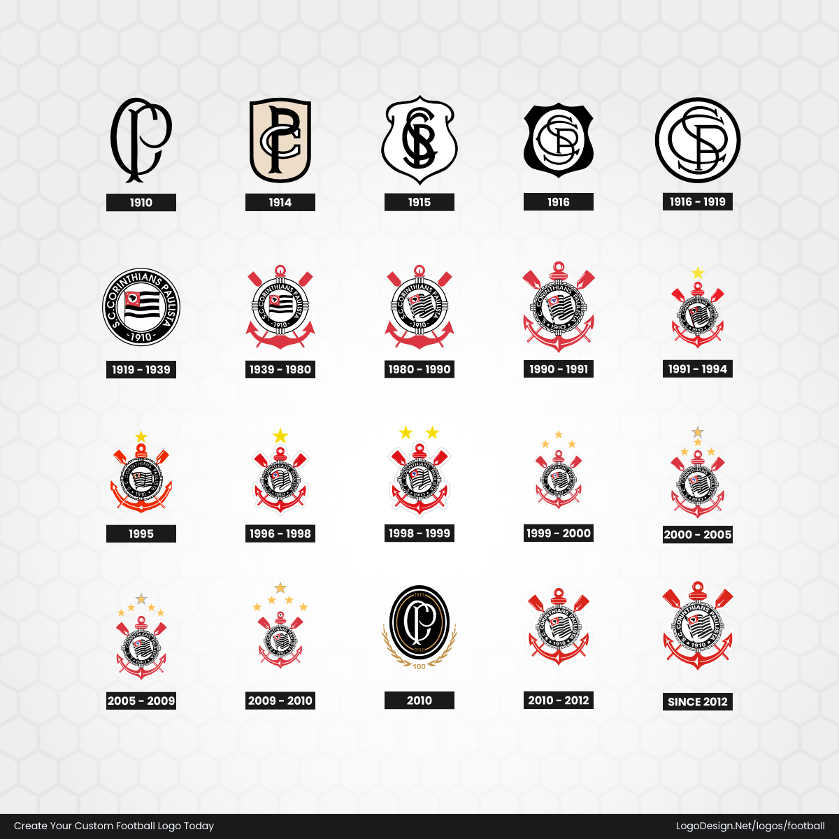 Corinthians Logo Early 20th Century: Football Crests Become Club Identities Corinthians Logo Early 20th Century: Football Crests Become Club Identities