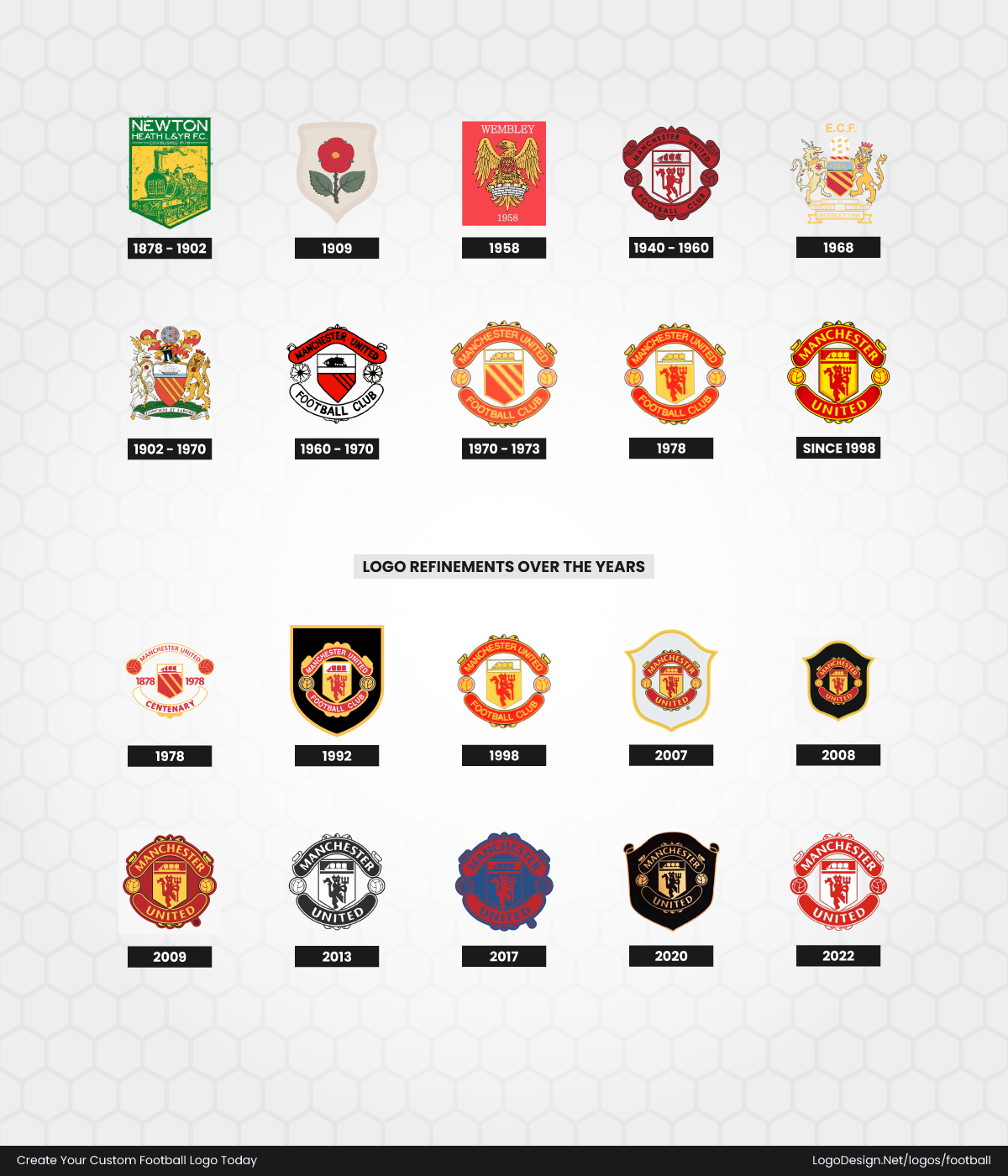 Manchester United Logo Early 20th Century: Football Crests Become Club Identities Manchester United Logo Early 20th Century: Football Crests Become Club Identities