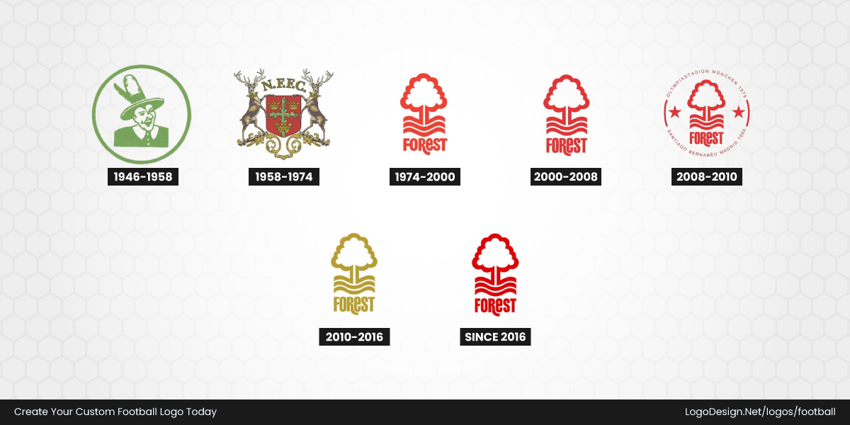 Nottingham Forest Logo Modern Era (1990s to Present): Designed for Every Screen Nottingham Forest Logo Modern Era (1990s to Present): Designed for Every Screen
