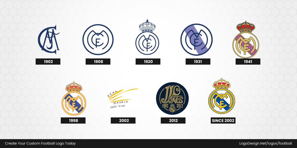 Real Madrid Logo Early 20th Century: Football Crests Become Club Identities Real Madrid Logo Early 20th Century: Football Crests Become Club Identities