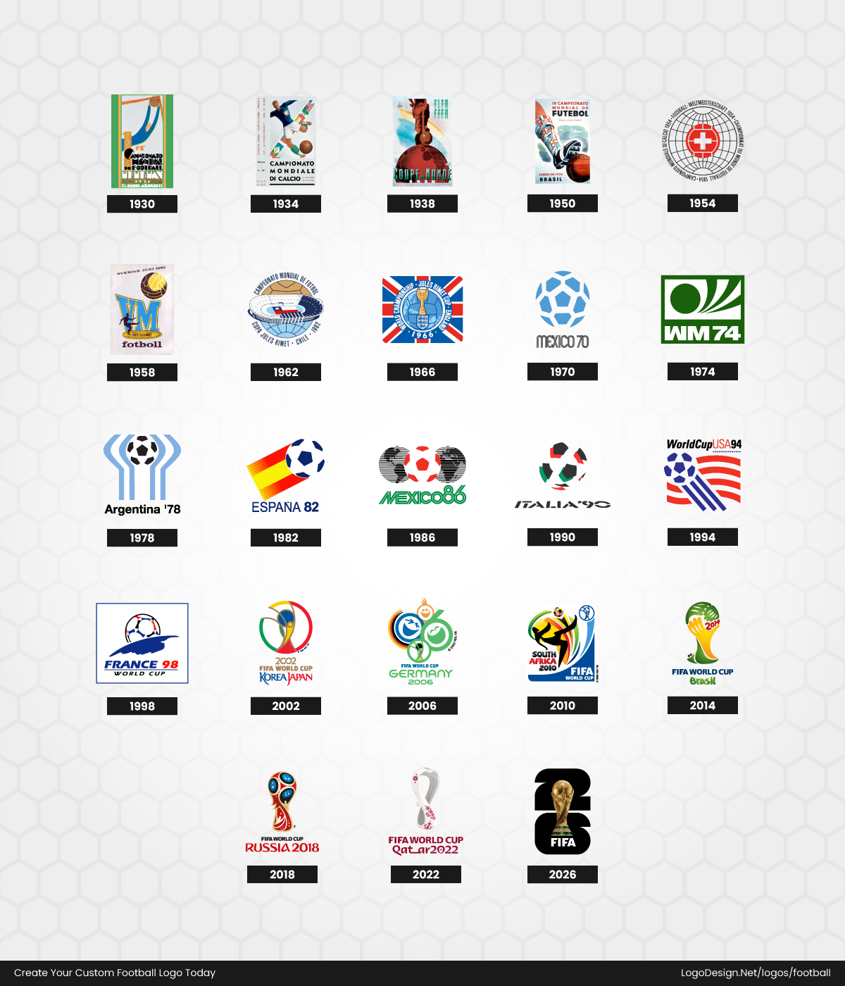 The Evolution of FIFA World Cup Logos The Evolution of FIFA World Cup Logos