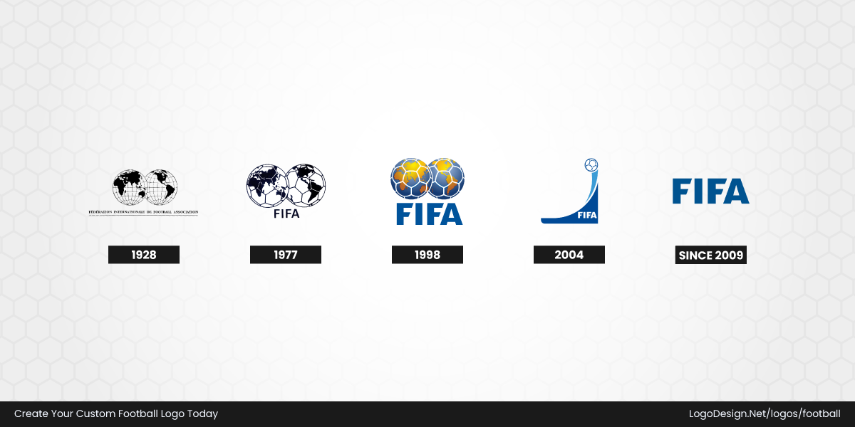 The Evolution of the FIFA Logo The Evolution of the FIFA Logo