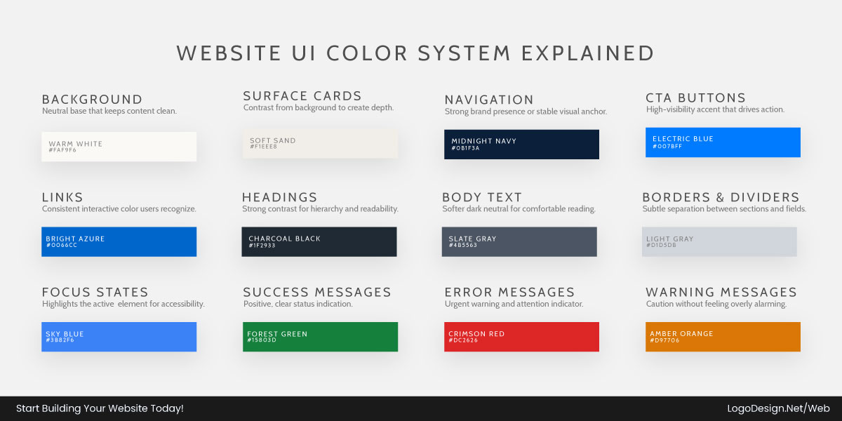 Website UI Color System Explained Website UI Color System Explained