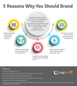 5 reasons why you should brand infographic