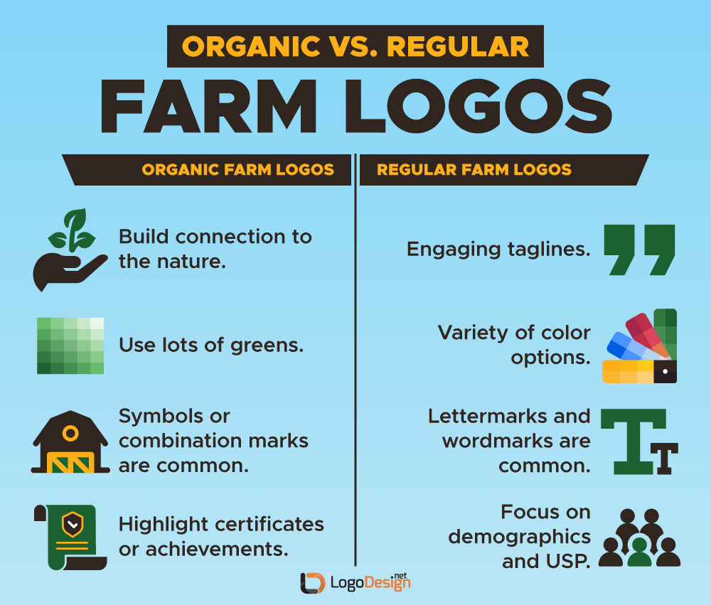 Organic vs Regular