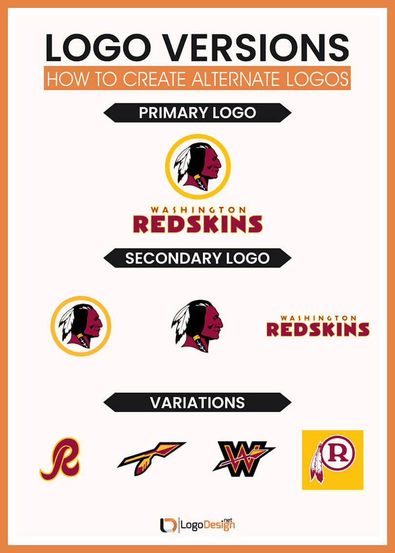 Washington Redskins logo – version and variations