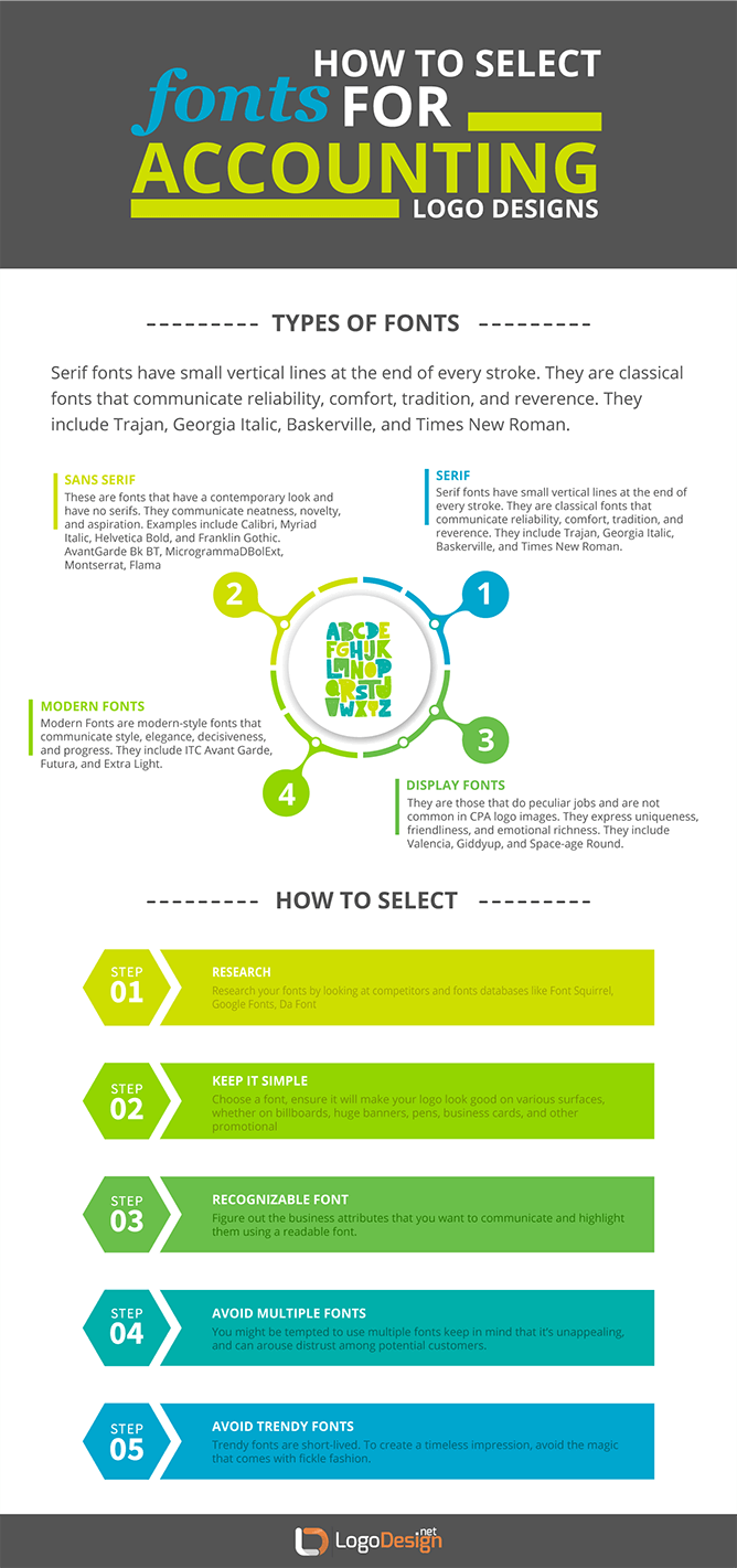 Accounting Fonts Infographic