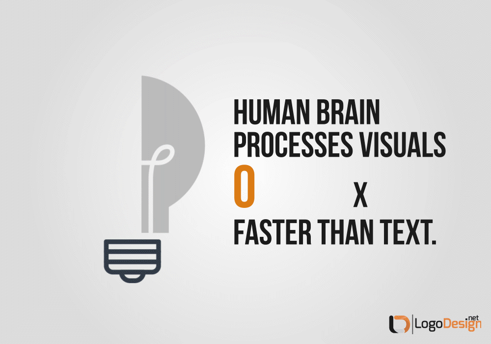 Golden Rule - Human Brain Processes Visuals Gif