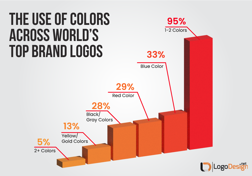 What is a logo? Our 5 rules for good logo design
