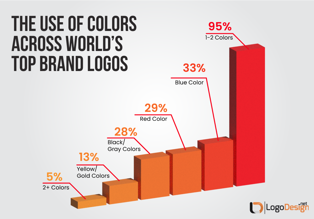 Golden Rules to Craft the Most Attractive Logo For Your Brand