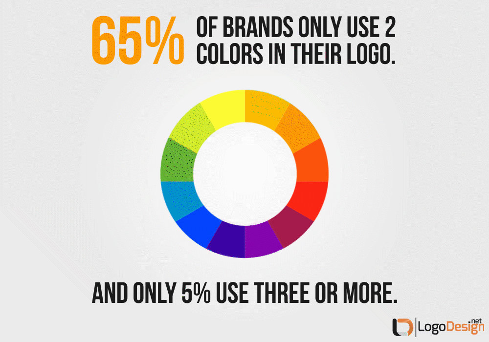 What are The Golden Rules of Logo Design - PNCLOGOS