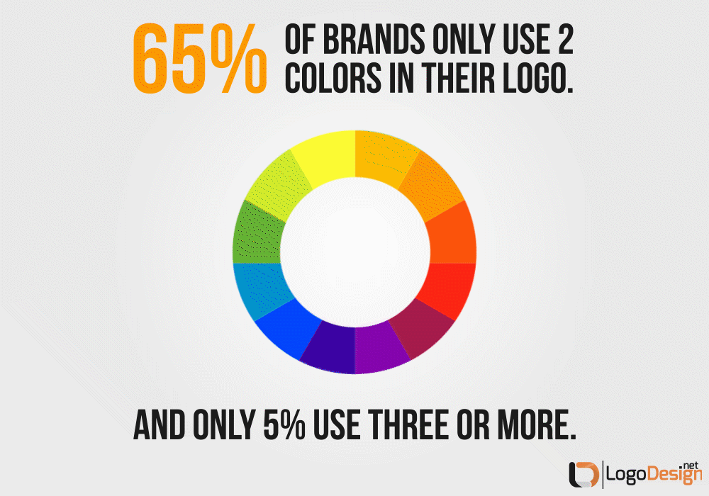 golden rules of logo design