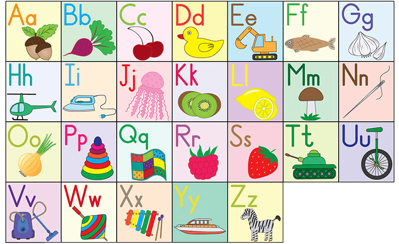 english alphabet chart