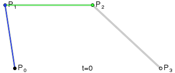 Tutorials - Cubi Bezier Curve