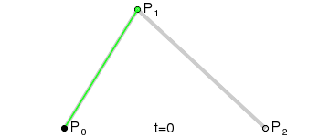Tutorials - Quadratic Bezier Curve