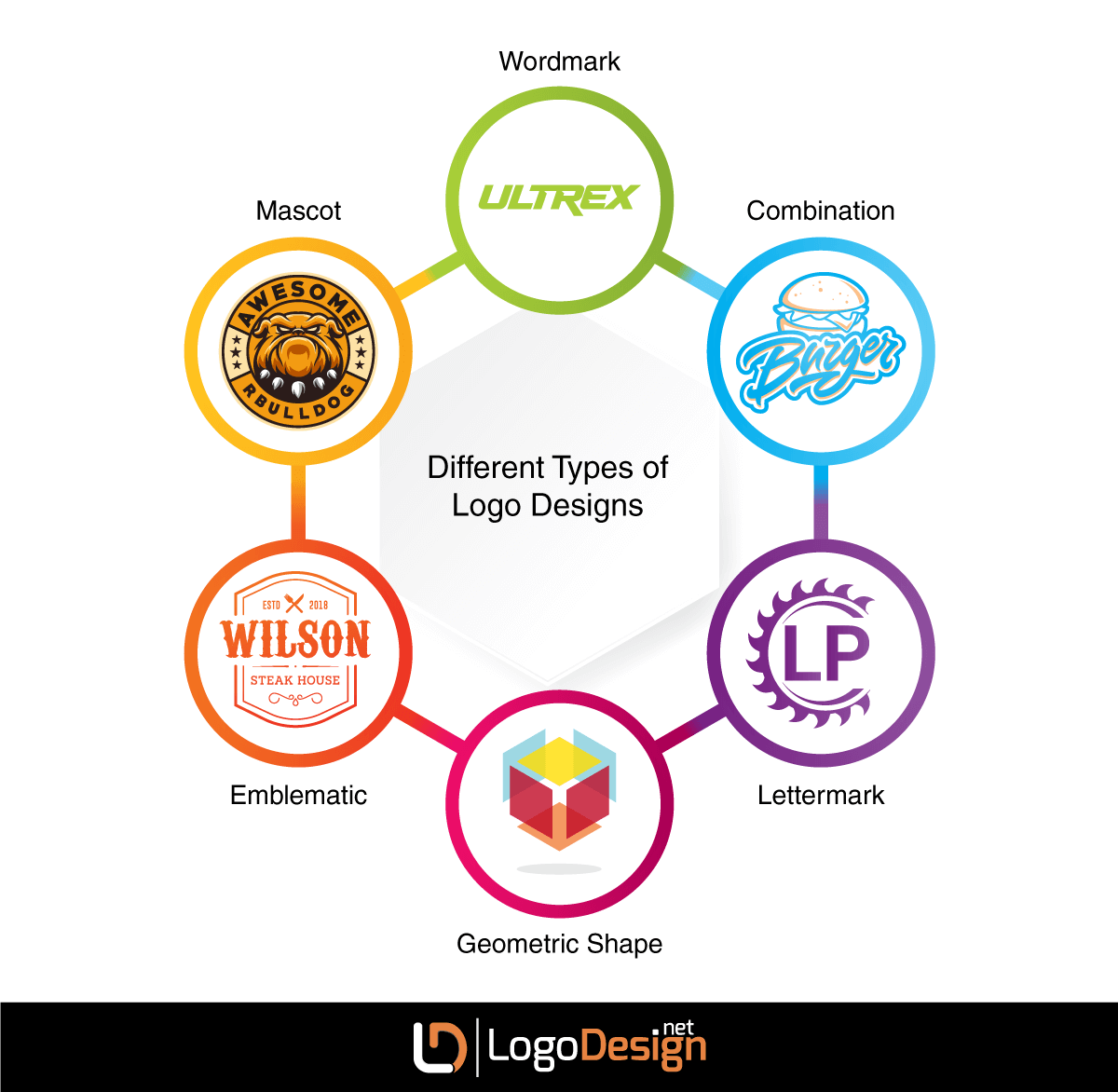 different type of logo design