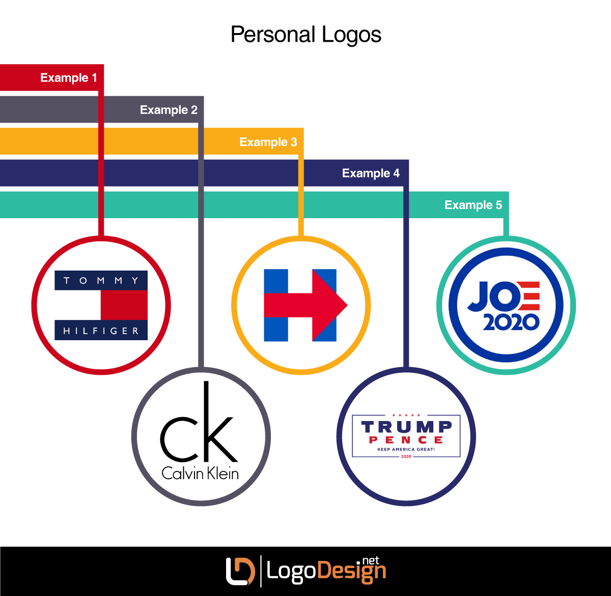 personal logos