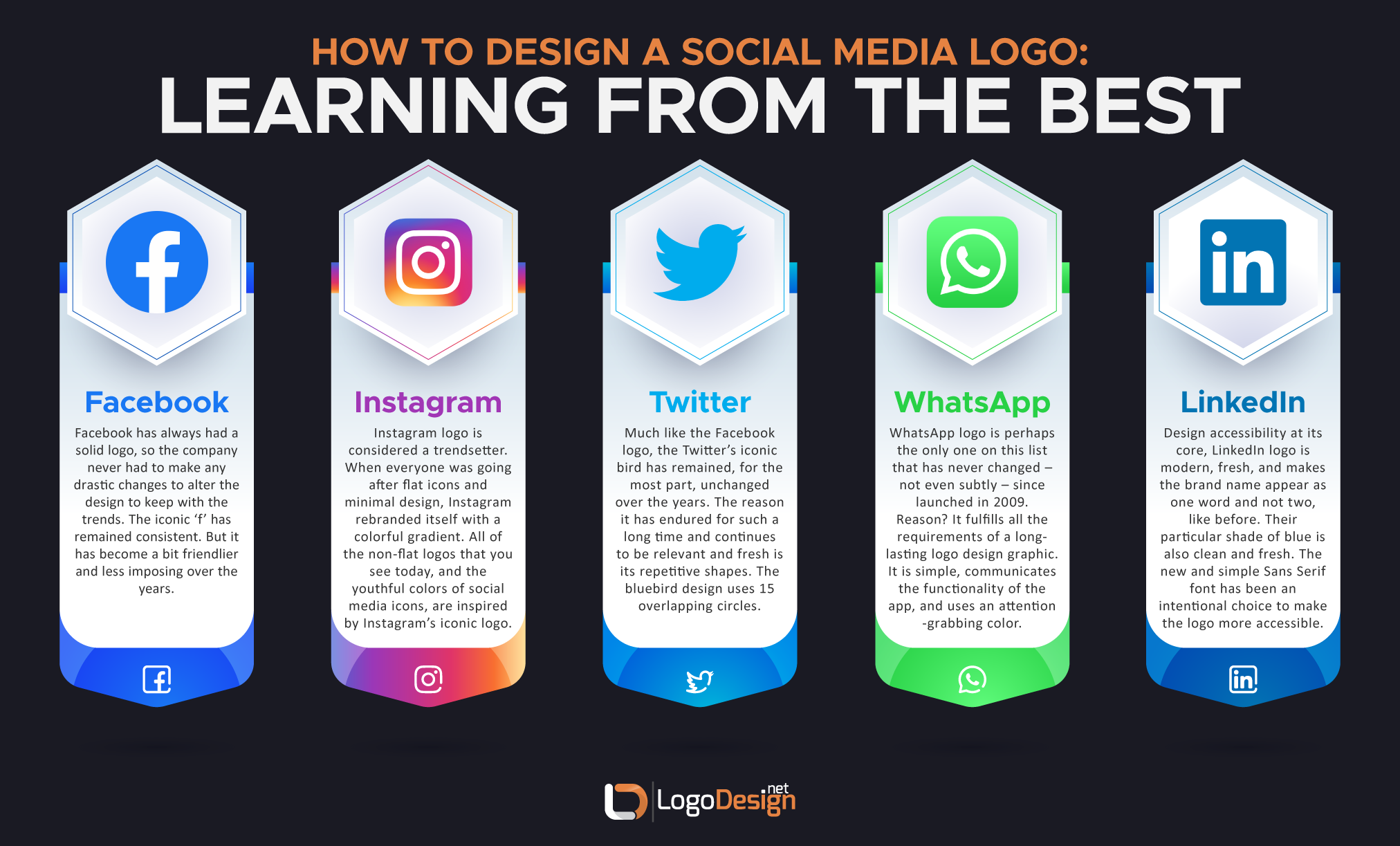 Social Media Logos And Names Evernote Novice To Guru In Easy Steps