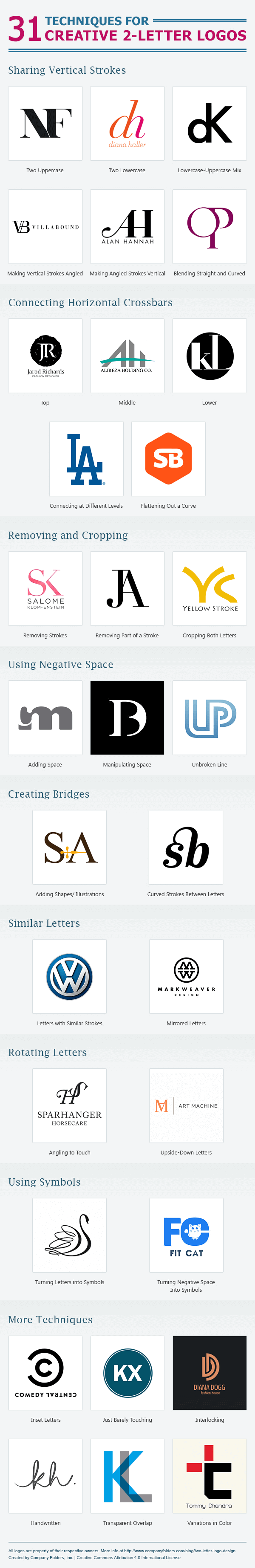 How Create Letter Logos